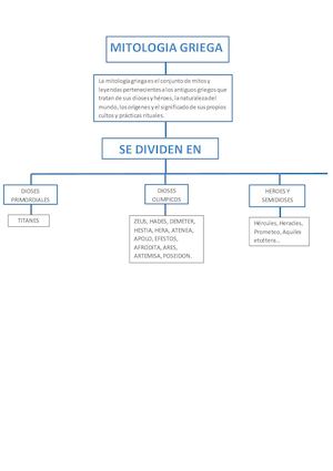 Mitologia Griega