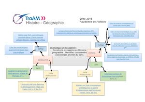 Carte Mentale Synthese