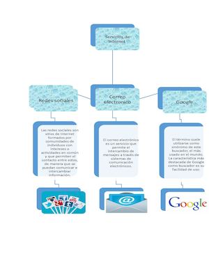 Diagrama de los servicios de internet
