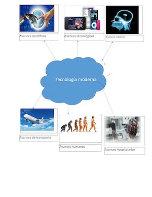 Tarbajo Tecnologia Conteranea