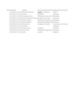 Respuestas Del Formulario servicio De Internet