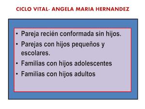 Ciclo Vital Angela Maria Hernandez