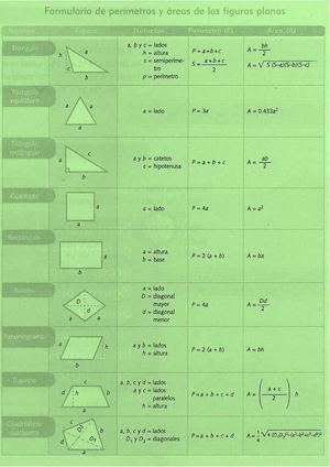 Formulas Geometricas