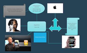 Biografia De Steve Jobs