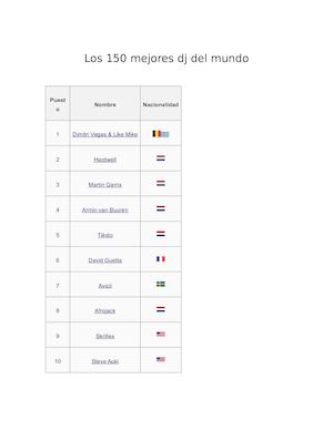 Los 150 Mejores Dj Del Mundo