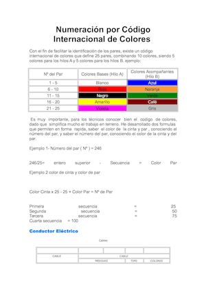 Código De Colores