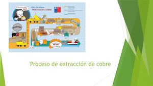 Proceso De Extracción De Cobre