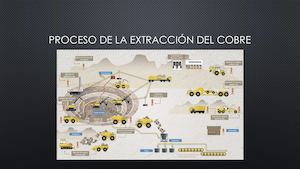 Proceso De La Extracción Del Cobre