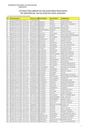 Listado Publicaren Web