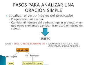 Análisis De Oraciones