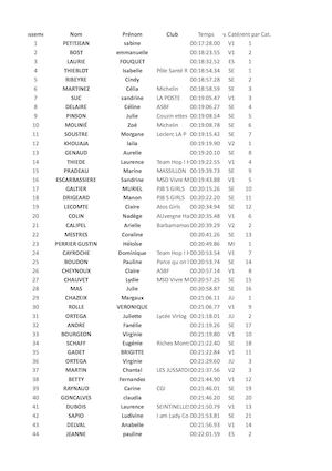La Clermontoise 2016