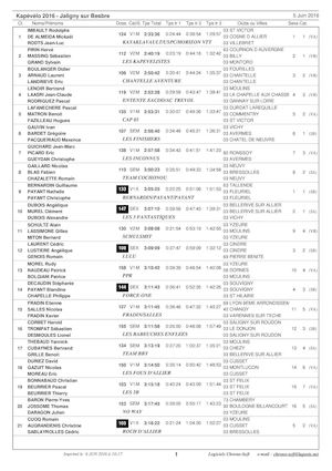 Kapevelo 2016 Class Equipes (1)