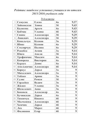 Рейтинг наиболее успешных учащихся по итогам 2015 2016