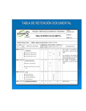 Conclusiones Tabla De Retencion