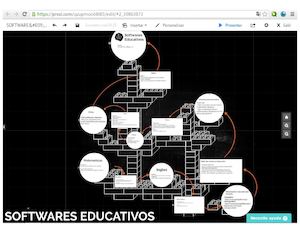 Softwares Educativos