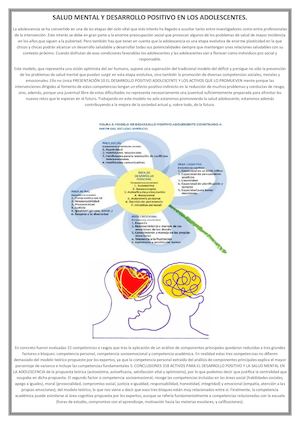 Salud Mental Y Desarrollo Positivo En Los Adolescentes