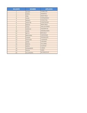 Base De Datos De Leñarepa Terminada