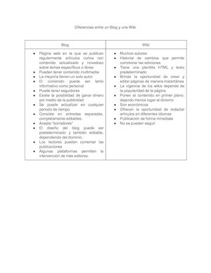 Diferencias entre un Blog y una Wiki