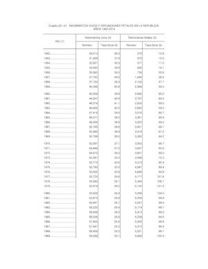 Nacimientos Vivos En Panamá Hasta El 2014