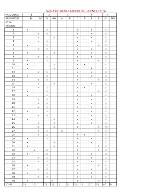 Encuesta Tabla