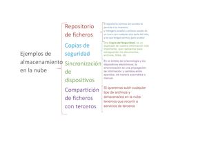 Ejemplos De Almacenamiento