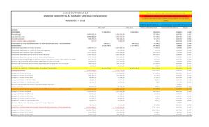 ANALISIS HORIZONTAL AL BALANCE GENERAL