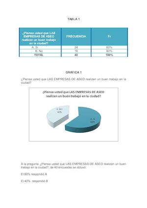 Gráficas Encuesta
