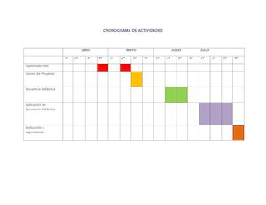 Cronograma De Actividades Pdf