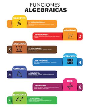 Infografía Fundamentos Ii