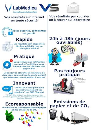 Cgb Lab Medica Affiche A3 Humour