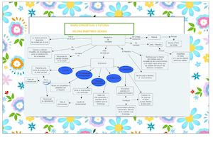 Mapa Mayeutica 5 Tuto