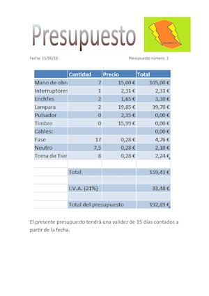 Presupuesto De La Cocina