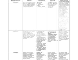 Cuadro Comparativo Modelos de Produccion y Sociales