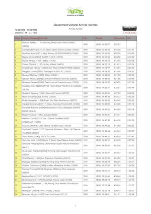 Classement Marathon De La Jordanne (44 Km)