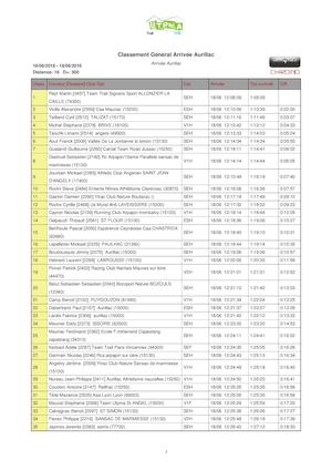 Classement Trail (16 Km)