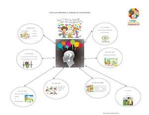 Leyes Que Amparan El Trabajo De Los Menores