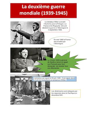 La Deuxième Guerre Mondiale CM2