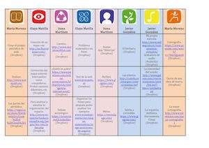 Cuadro Inteligencias Múltiples Digitales