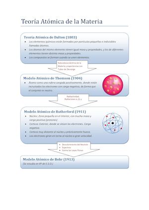 Teoría Atómica De La Materia Apuntes