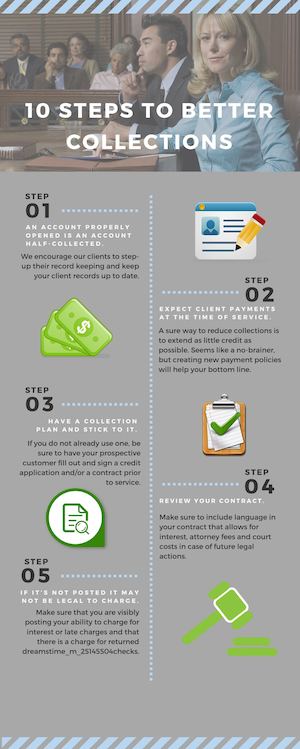 10 Steps To Better Collections - RCA Collection Services