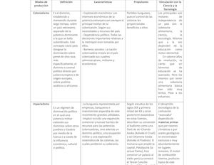 Modelos De Producción