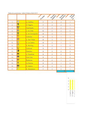 Tabla de pocisiones