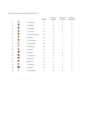 Tabla de las posiciones
