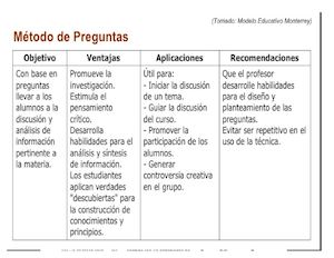 Cuadro De Metodo De Preguntas