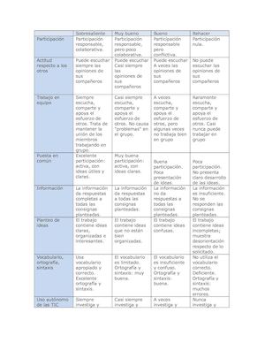 Rubrica Evaluacion