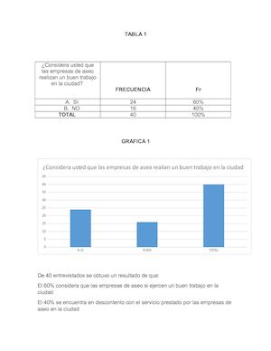 Tabla De Encuesta