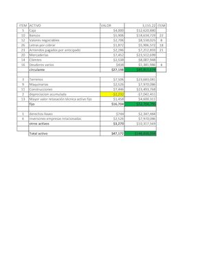 Razones Finacieras #3 (2)