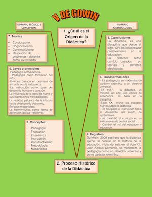 La V De Gowin Pdf