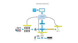 Plataformas Y Arquitecturas De Servicios Telematicos