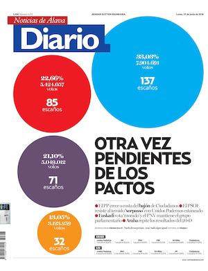 Diario de Noticias de Álava 20160627